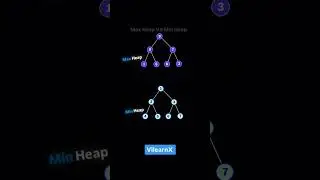 Max Heap vs Min Heap 🔺 | Heap Data Structure Simplified with Visuals | 