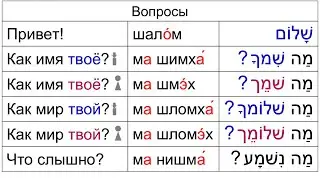 3 Урок. Часть 1. Перевод на Иврит.