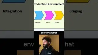 How Developers Build n8n Workflows (Made Simple) 