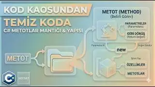 Programlamanın Yapı Taşları: C# Metot Nedir ve Nasıl Kullanılır? (En Basit Anlatım)