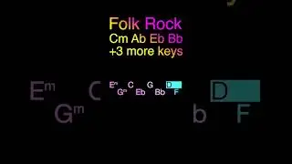 Folk Rock backing track in C# minor and 3 more keys. Explore, understand and have fun!