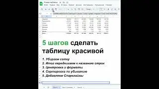 5 шагов сделать таблицу красивой #shorts #short