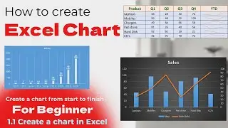 1.1 Create a chart in Excel | #excelcharts #excel