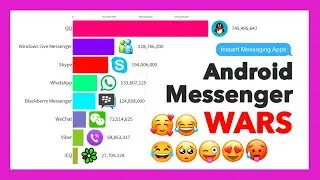 Most Downloaded Android Messengers (WhatsApp/WeChat/Telegram) 2011 - 2020