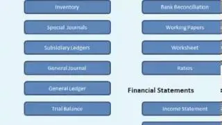 Accounting Practice Set