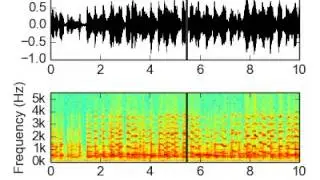 Waveform and Spectrogram Video using python [wav file]