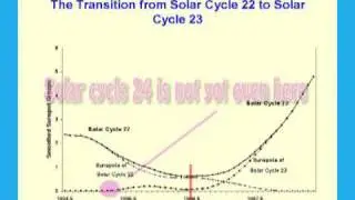 David Archibald - Global Warming & Sunspots explained