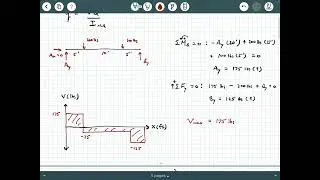 Shear Flow Example 1