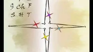 Еurythmie Konsonantenkreuz