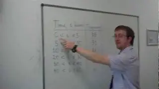 Maths - Mean From A Grouped Frequency Table.mp4