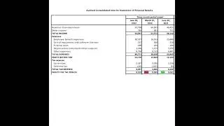 TCS Q1 Results + Rs.8 Dividend 8th July 22 | Invest Eazy | Stock Market
