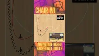 Maintain the advantage to practice finishing against a live defender 