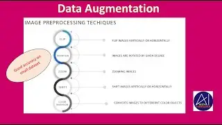 Computer Vision- Data Augmentation-Small dataset - Improve accuracy???