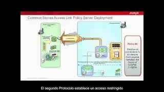 Avaya Secure Access Link Policy Server y el Dispositivo de Control de Acceso