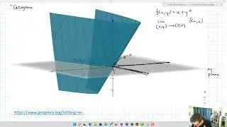 Limits of functions in several variables-