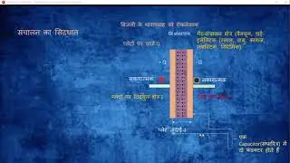 Capacitor (संचालन )का सिद्धांत  Hindi 6