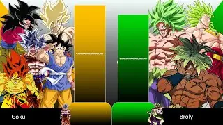 ALL VERSIONS OF GOKU VS ALL VERSION OF BROLY POWER LEVELS PART 1