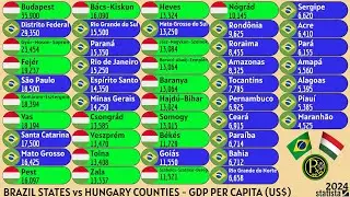 BRAZIL STATES vs HUNGARY COUNTIES | GDP PER CAPITA (US$)