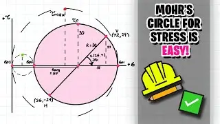Mohr's Circle made Simple!