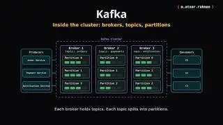 Kafka: Distributed Event Streaming Platform - Producer, Consumer, Topic & Partition
