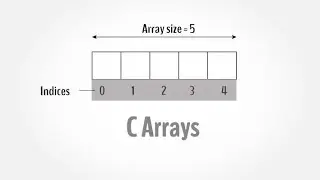 Insertion in an Array (Algorithm)