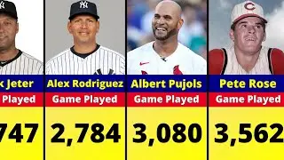 MLB Players with the Most Games Played