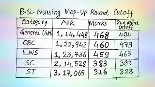 B.Sc. Nursing Course AIQ Mop-Up Round Cut-off | All Categories | NEET 2021 UG Counselling Result