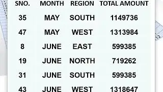 Excel Challenge#2 - Conditional Formatting