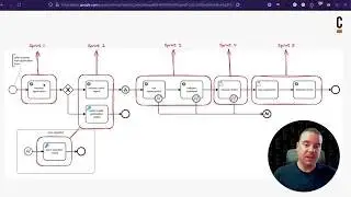 Before + After: How Using Camunda Impacts Migrating from a Monolith to Microservices