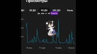 #gacha #гача #гачалайф #гачанокс #gachaclub #гачаклуб #gachalife #meme