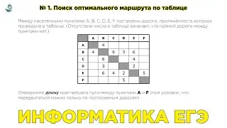 Информатика ЕГЭ. Поиск оптимального маршрута по таблице
