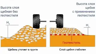 ПАРКОВКА ОТСЫПКА ЩЕБНЕМ НЕ  ТОНЕТ