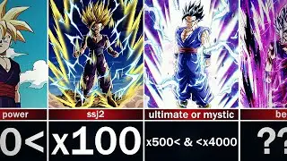 All Gohan Forms Ranking (DBZ - DBS - SDBH)