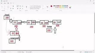 DS-4 | How to insert a node into the singly linked list at first node?   