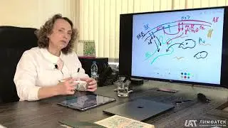 Лимфодренажный массаж  Почему его недостаточно