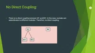Coupling and Cohesion | Software Design | Software Engineering