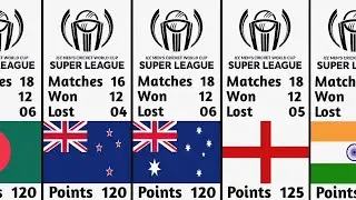 ICC Men's Cricket World Cup Super League – Standings | Points Table | ICC Cricket World Cup 2023
