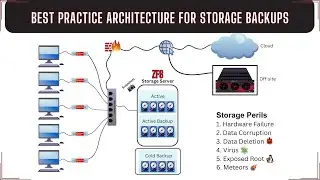 Best Practice Architecture for Open-Source Storage using 
