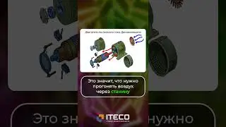 Устройство динамо машины