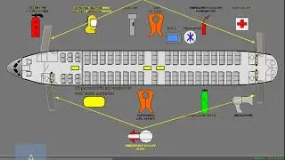 Boeing 737 Emergency equipments locations