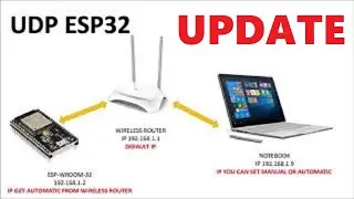 [SOURCE CODE] Send data from ESP32 to PC with Visual Studio C# UPDATE (Bahasa)