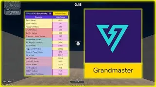Voltaic Grandmaster Aim Journey (570 hours)