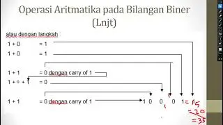 Operasi Aritmatika Bilangan Biner