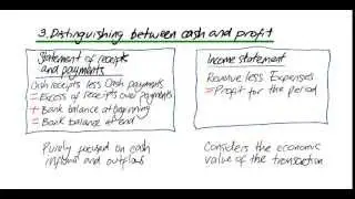 Accounting Unit 1 -  Income statements for service firms