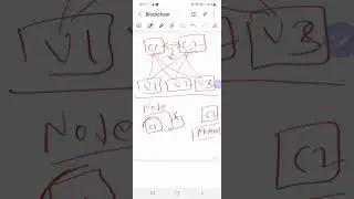 Easy Explanation of Blockchain | What is Blockchain?