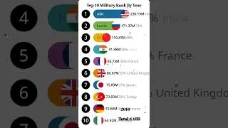 Top 10 Military Rank By Year #shorts #ytshorts #short #trending