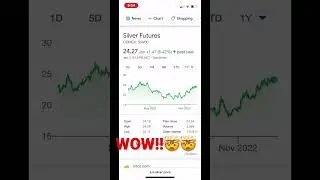 This Asset Beat Bitcoin in 2022!!! Should I buy? #cryptocurrency
