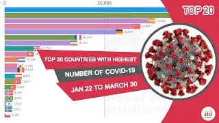 Top 20 Countries With Highest Number Of COVID-19 Cases (Jan 22 to March 30)