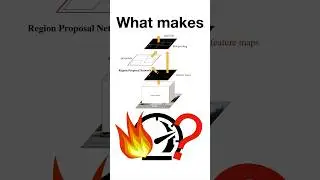 Faster RCNN Explained 
