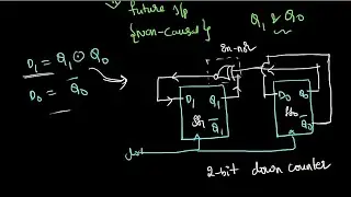 Synchronous 2 bit down counter and Up-down counter